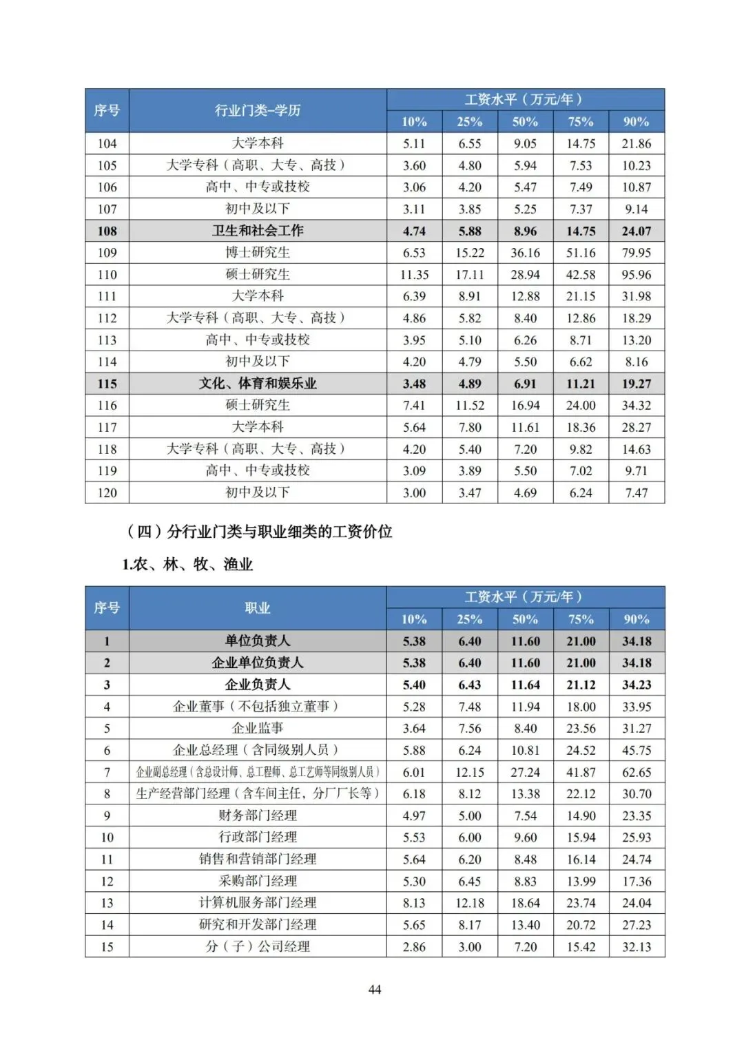 2025年广东省人力资源市场工资价位及行业人工成本信息