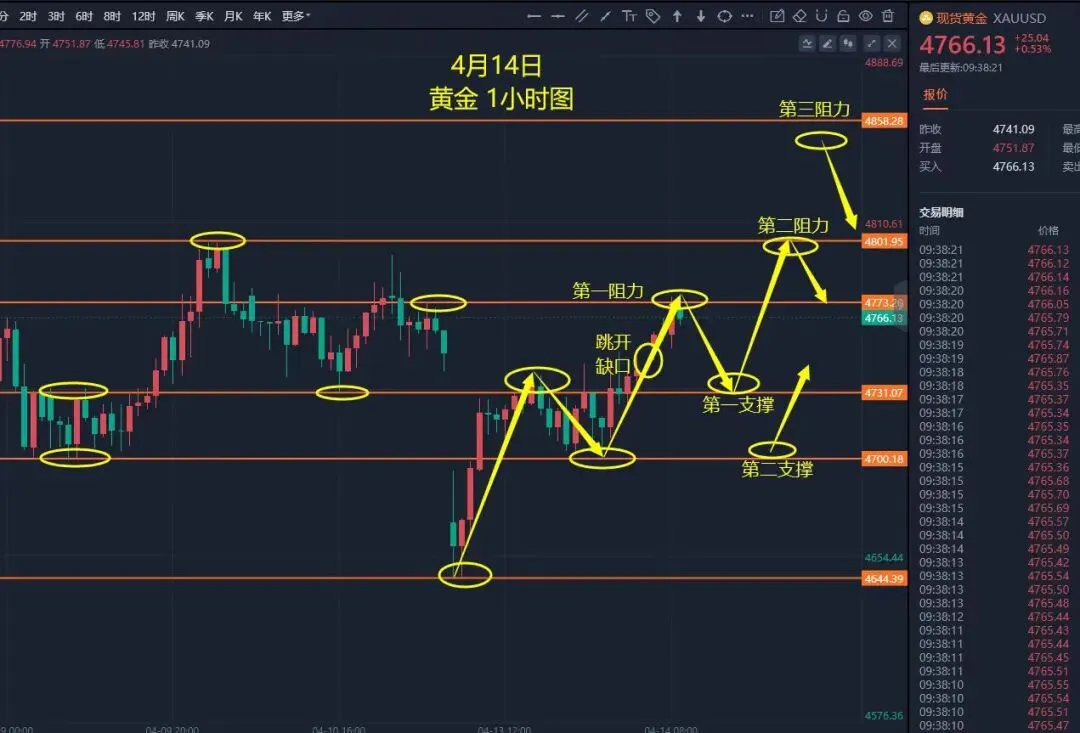 市场消息影响有限,黄金持续震荡