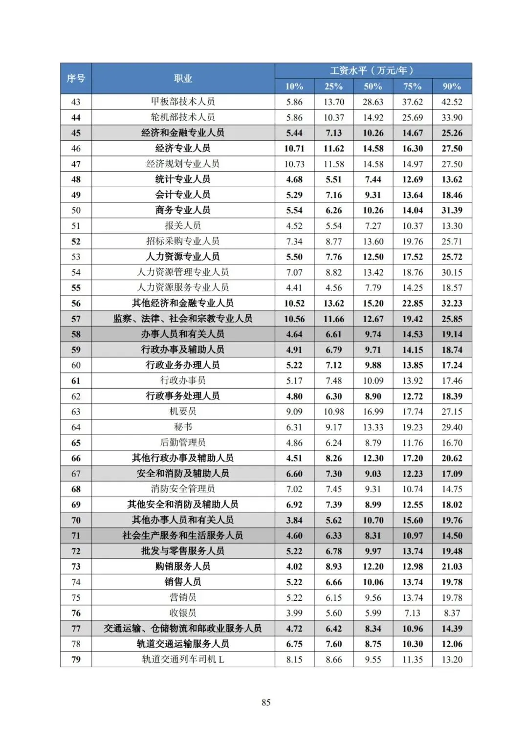 2025年广东省人力资源市场工资价位及行业人工成本信息