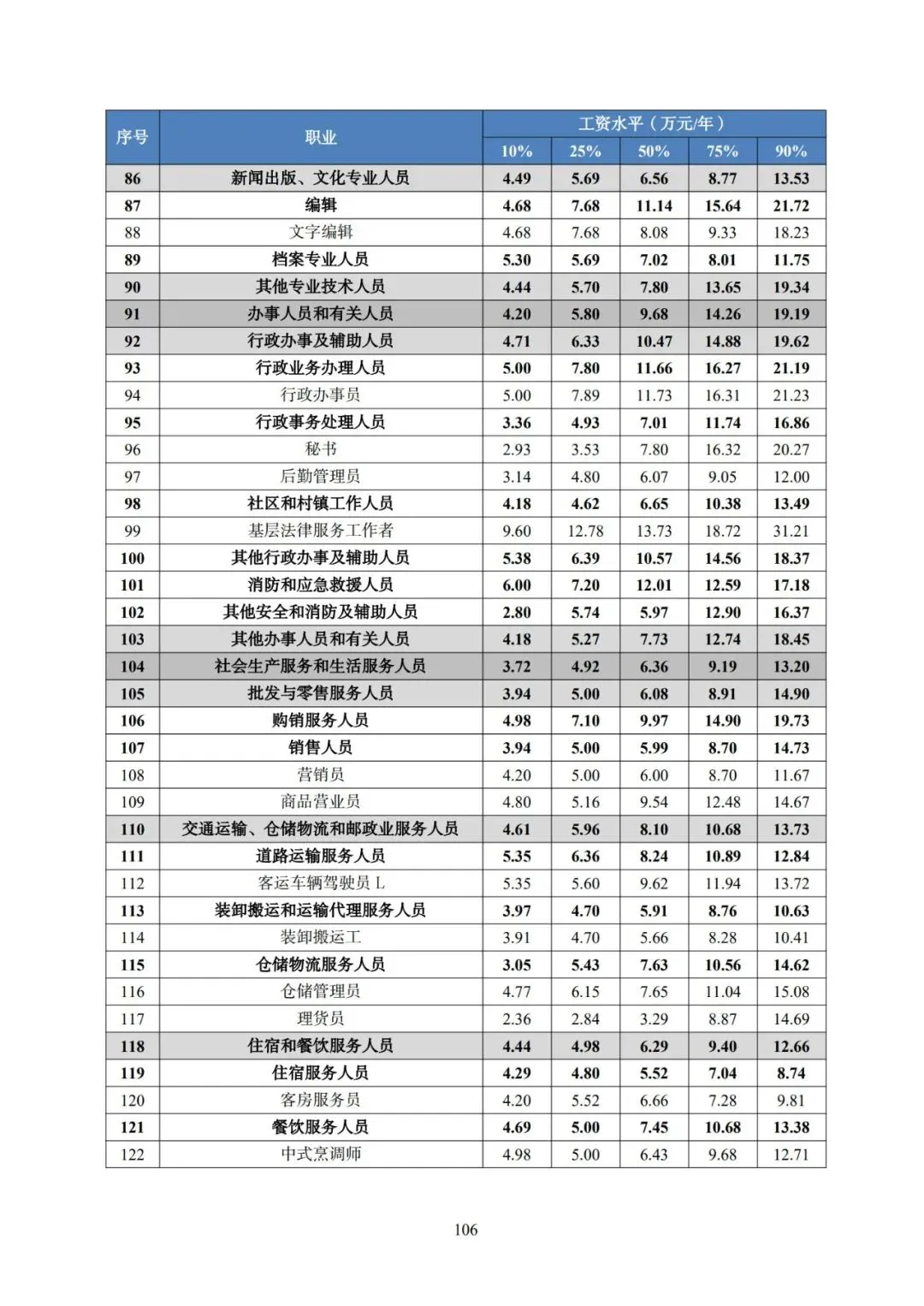 2025年广东省人力资源市场工资价位及行业人工成本信息