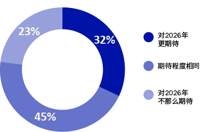 媒介研究所 | 2026年世界杯营销关键——抓住“会记住广告”的球迷