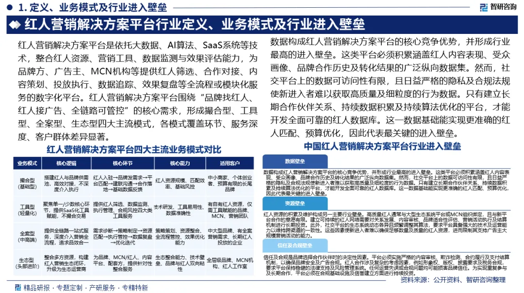 【市场概况】红人营销解决方案平台行业现状、产业链知识图谱及未来发展趋势预测报告