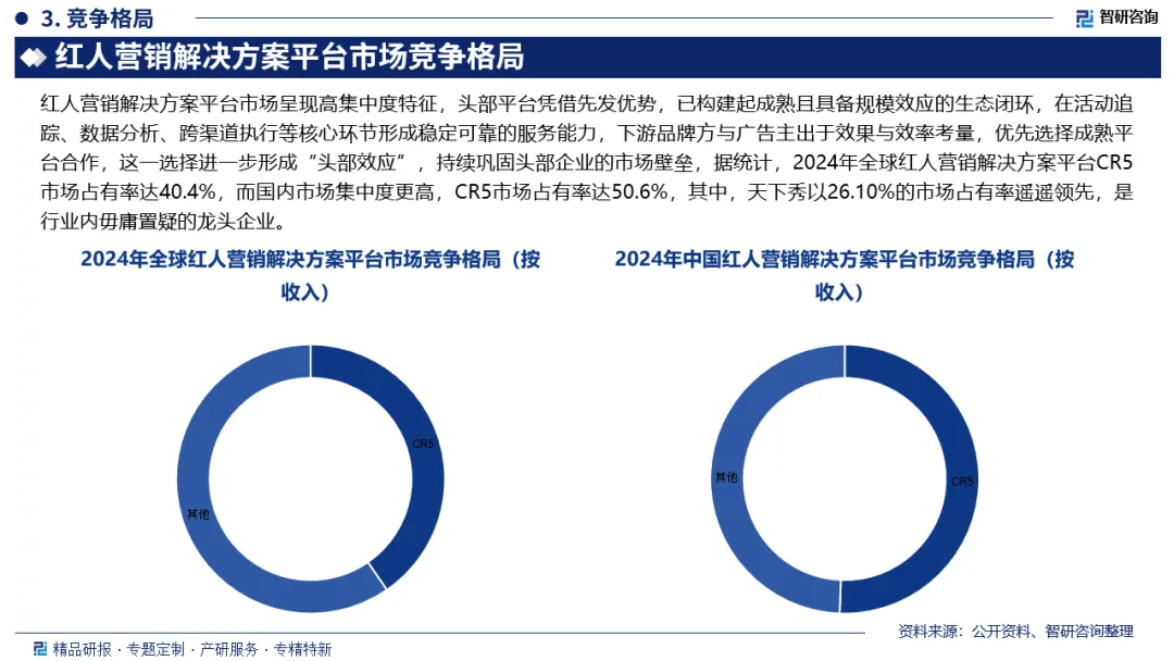 【市场概况】红人营销解决方案平台行业现状、产业链知识图谱及未来发展趋势预测报告