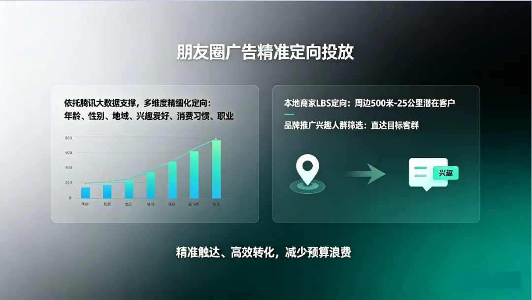 数字化营销-让你成为爆款!