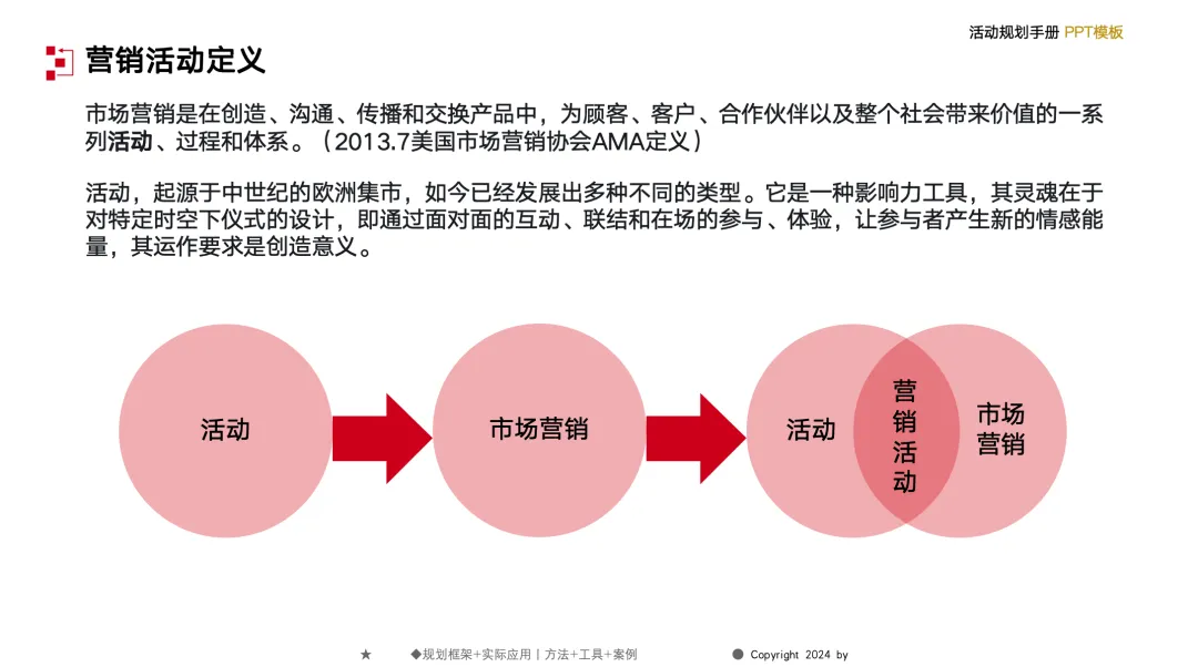 【132页】营销总监工作模型