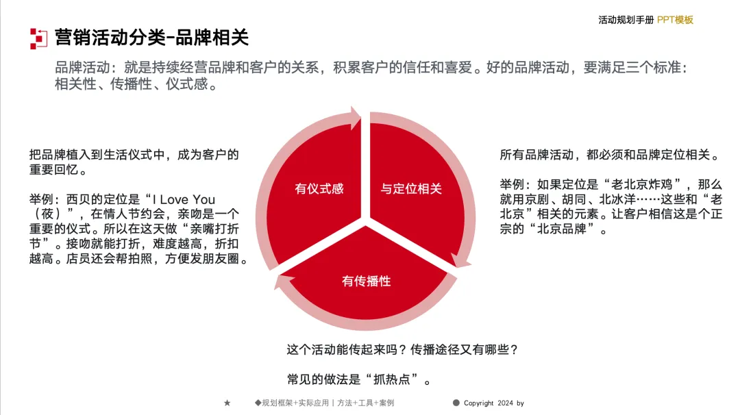 【132页】营销总监工作模型