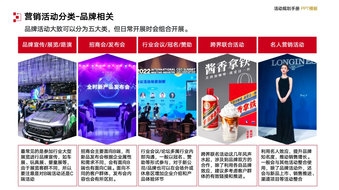 【132页】营销总监工作模型