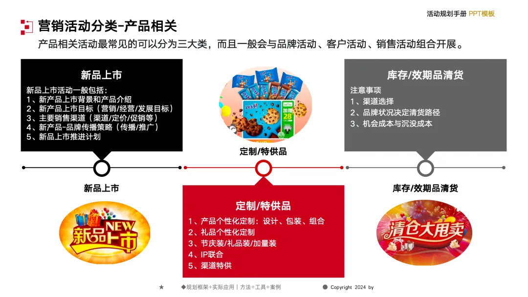 【132页】营销总监工作模型