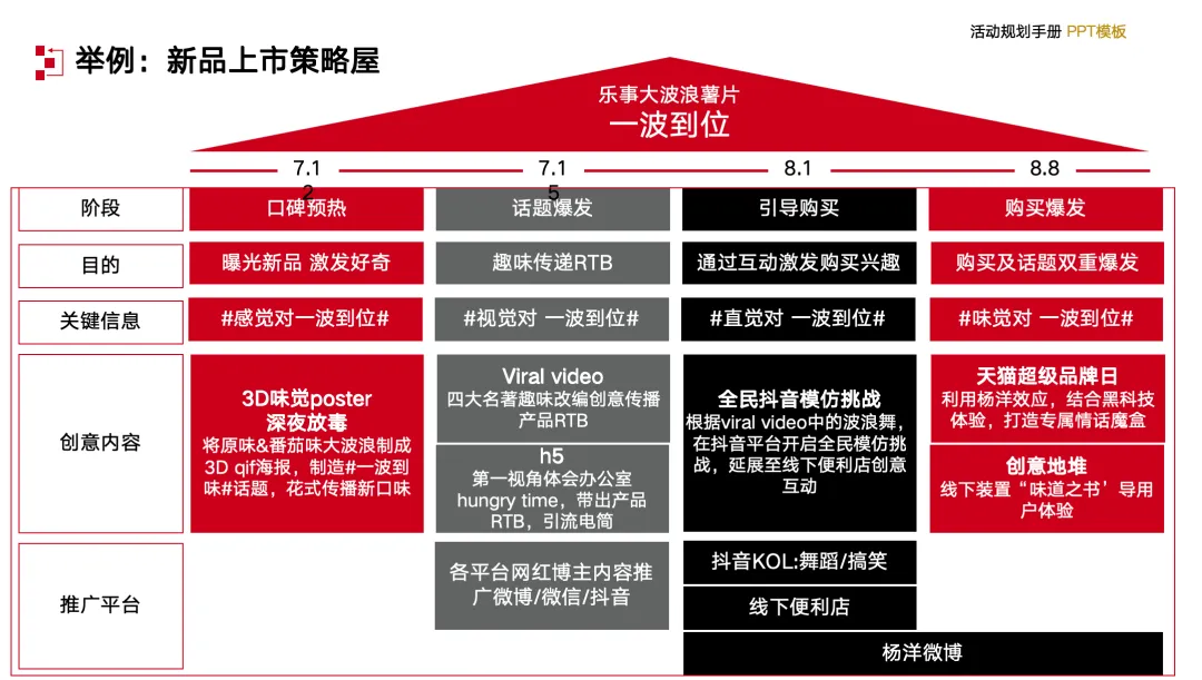 【132页】营销总监工作模型