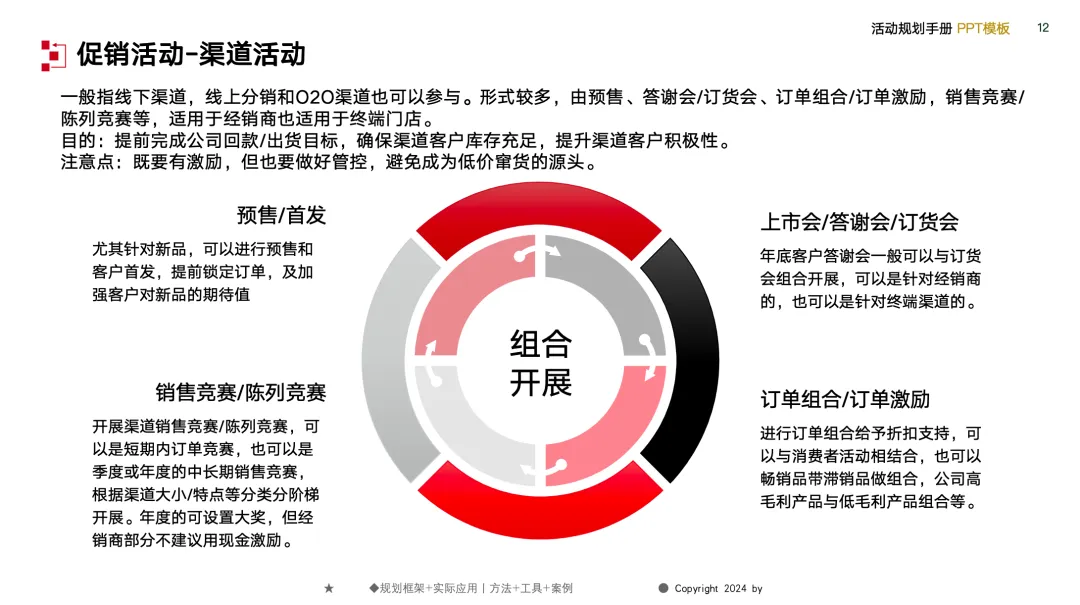 【132页】营销总监工作模型