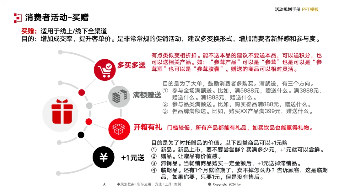 【132页】营销总监工作模型