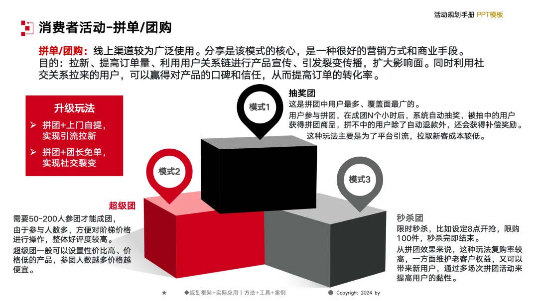 【132页】营销总监工作模型