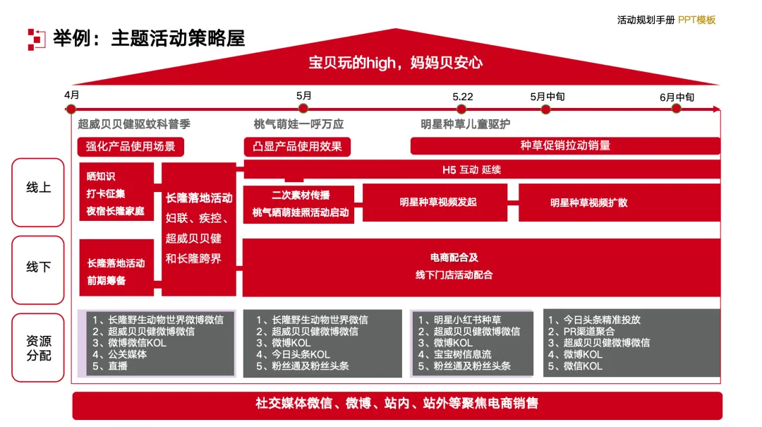【132页】营销总监工作模型