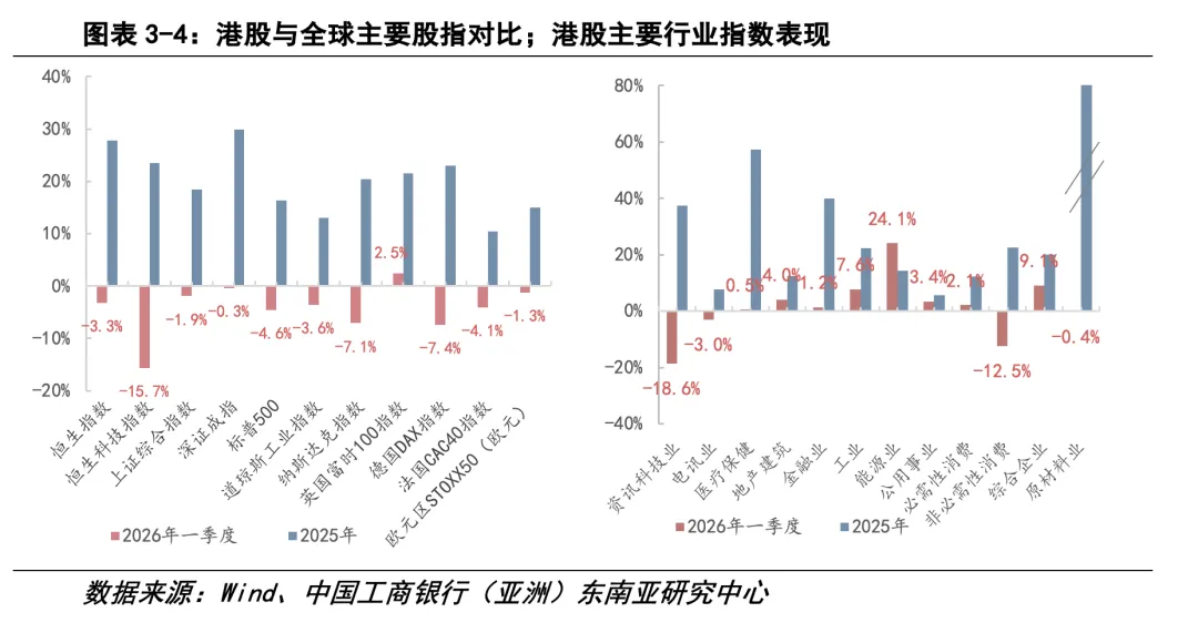 【专题·市场】三维度观察香港金融经济首季表现
