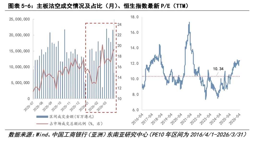 【专题·市场】三维度观察香港金融经济首季表现