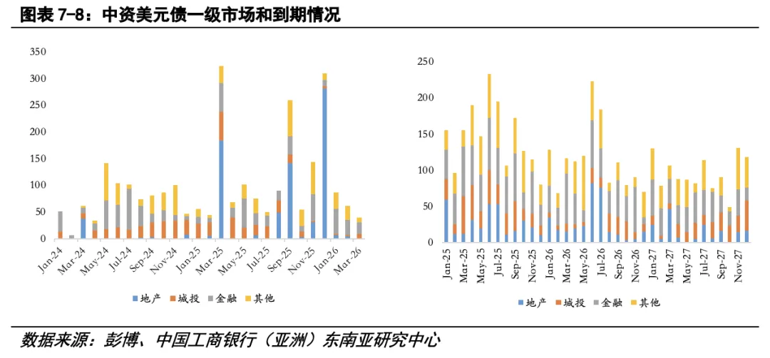 【专题·市场】三维度观察香港金融经济首季表现