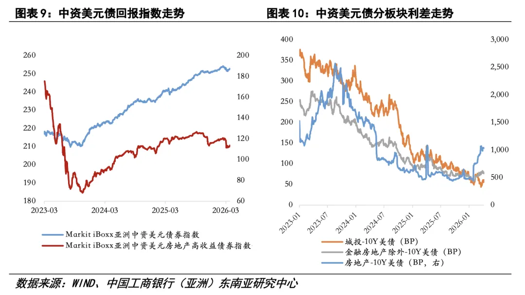 【专题·市场】三维度观察香港金融经济首季表现