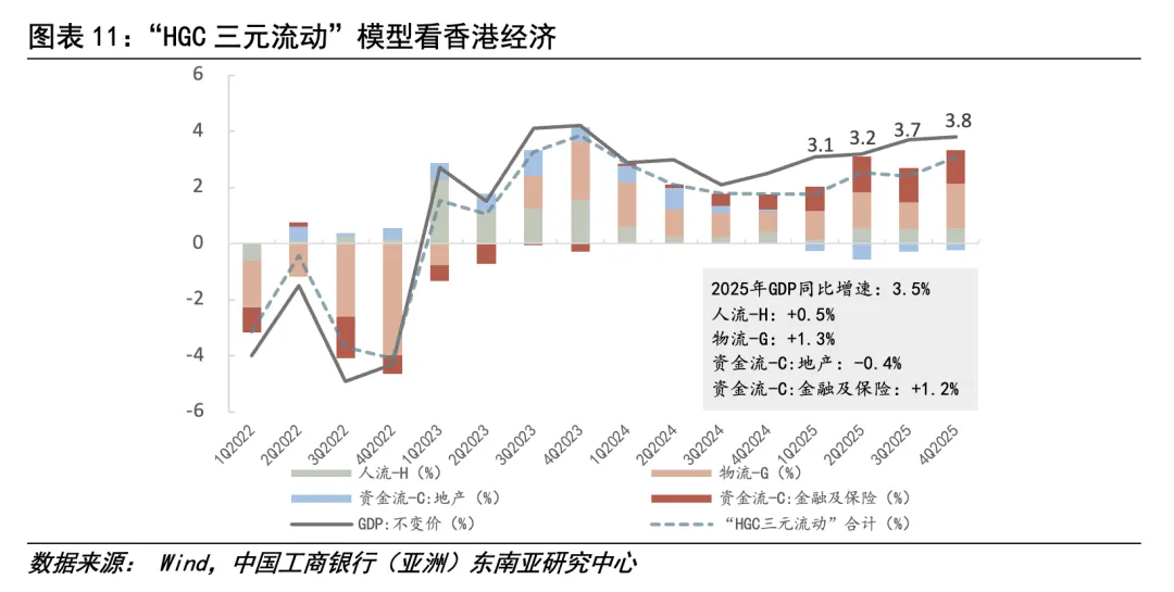 【专题·市场】三维度观察香港金融经济首季表现