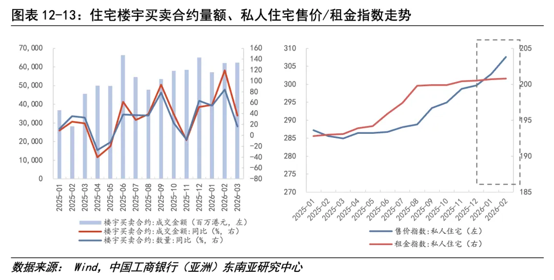 【专题·市场】三维度观察香港金融经济首季表现