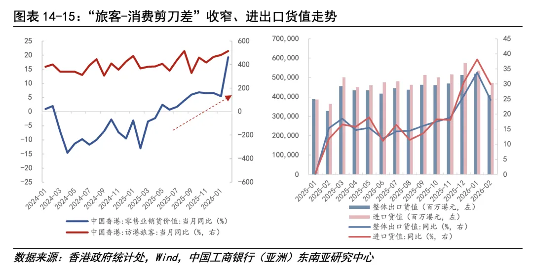 【专题·市场】三维度观察香港金融经济首季表现