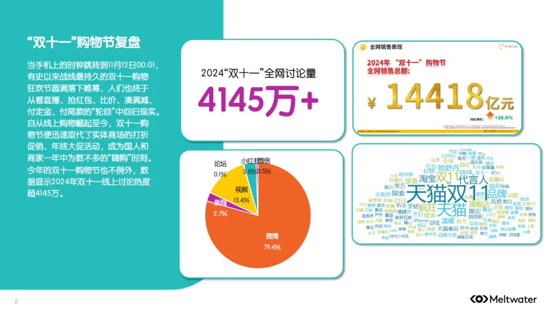 2024年双十一与黑五的营销玩法与趋势报告