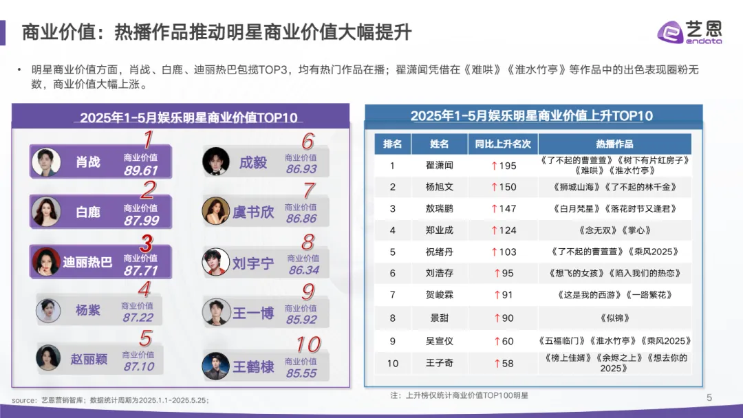 2025代言营销市场结构重估与情绪红利洞察报告