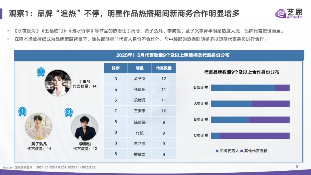 2025代言营销市场结构重估与情绪红利洞察报告