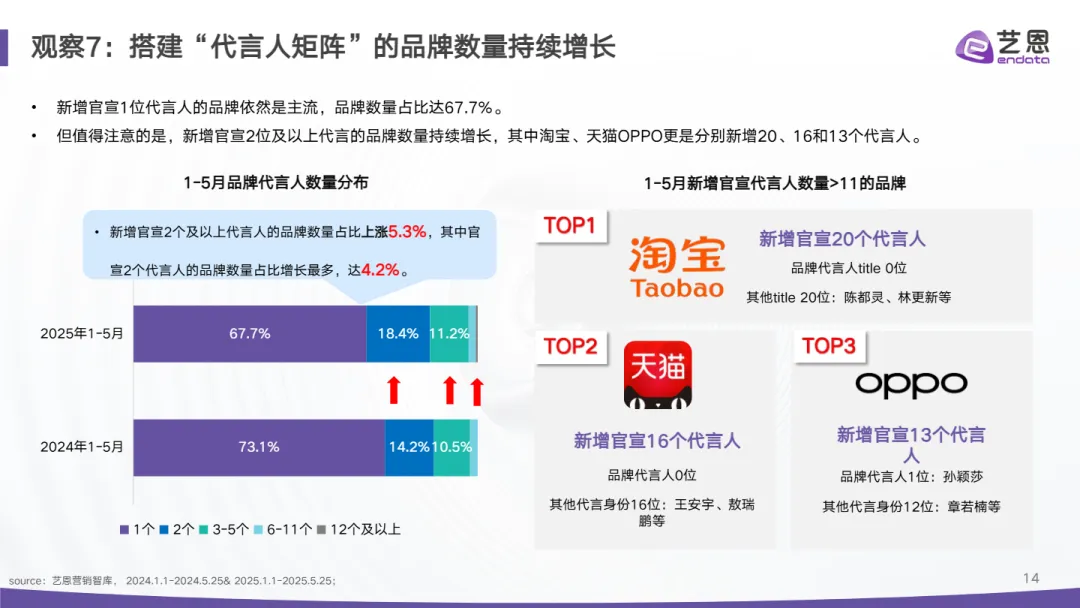 2025代言营销市场结构重估与情绪红利洞察报告