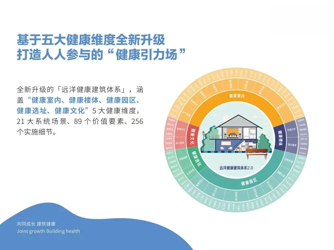 远洋·未央華府营销中心/10号线旁·湖畔相邻·公园大城/地铁旁·教育·运动生活示范区