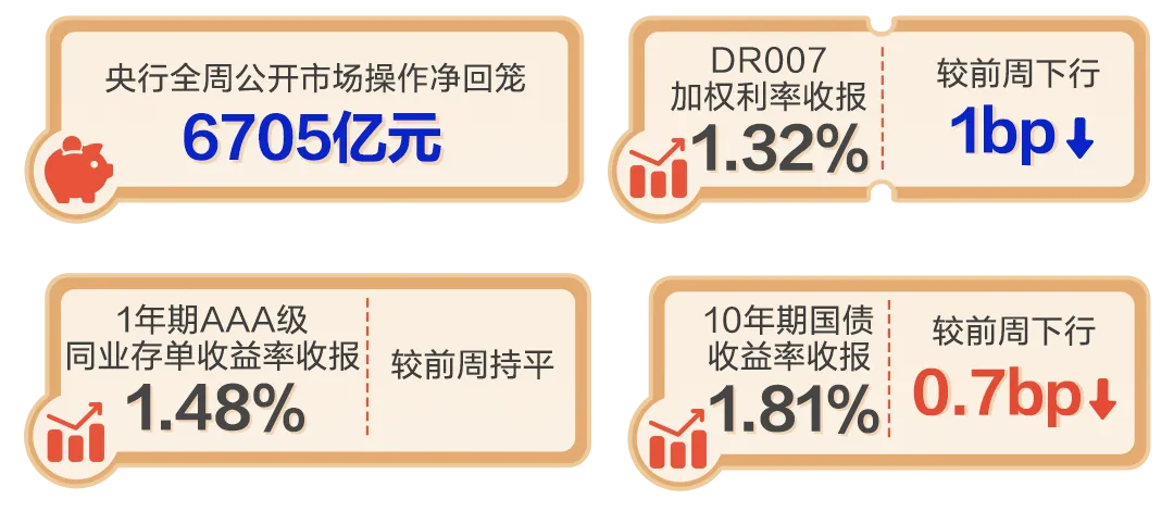 【理财情报局】速览市场情报,探研理财观点(4月14日)