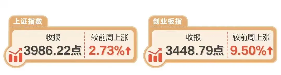 【理财情报局】速览市场情报,探研理财观点(4月14日)