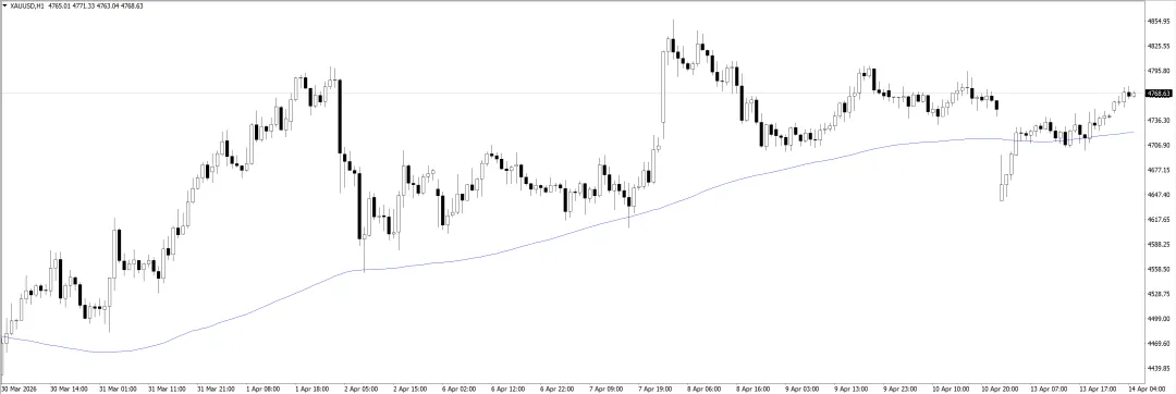 20260414黄金市场分析