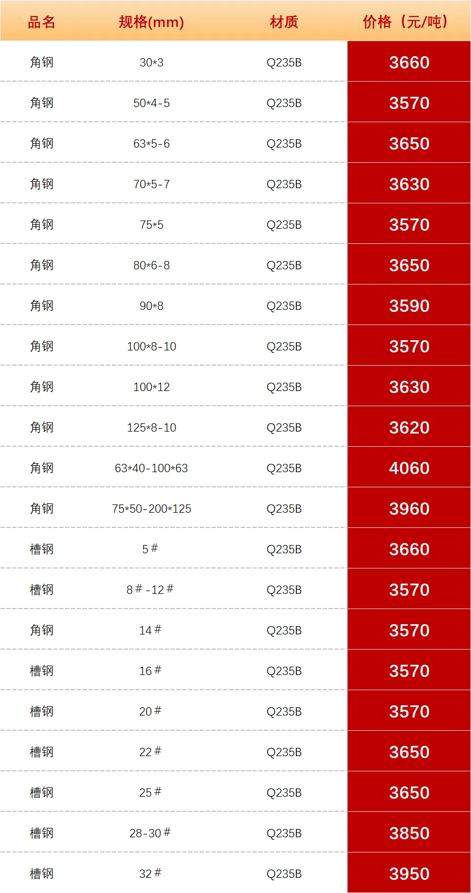 【昆明市场型材价格】2026年4月14日