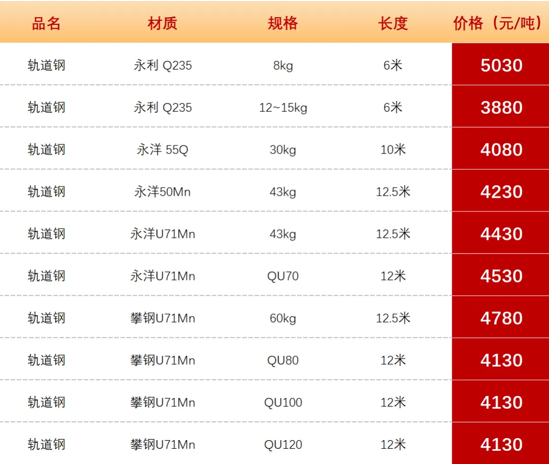 【昆明市场型材价格】2026年4月14日