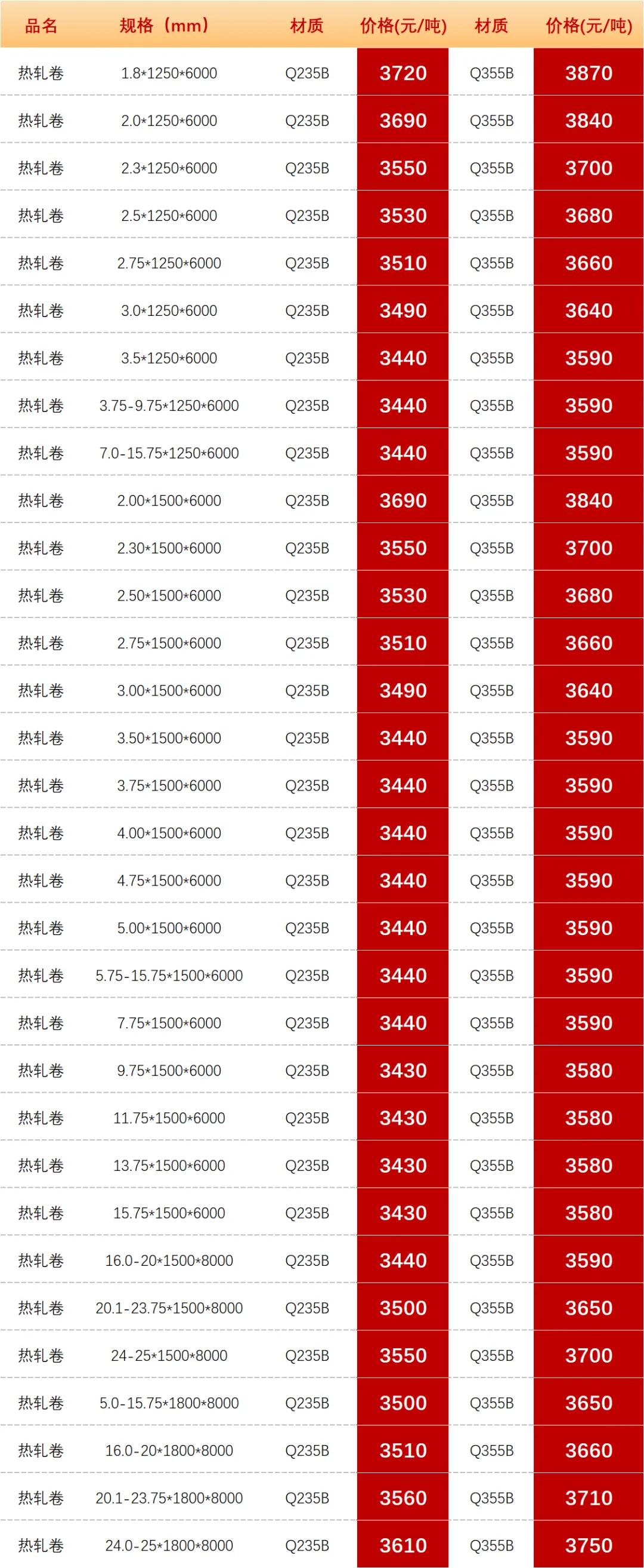 【昆明市场板材价格】2026年4月14日