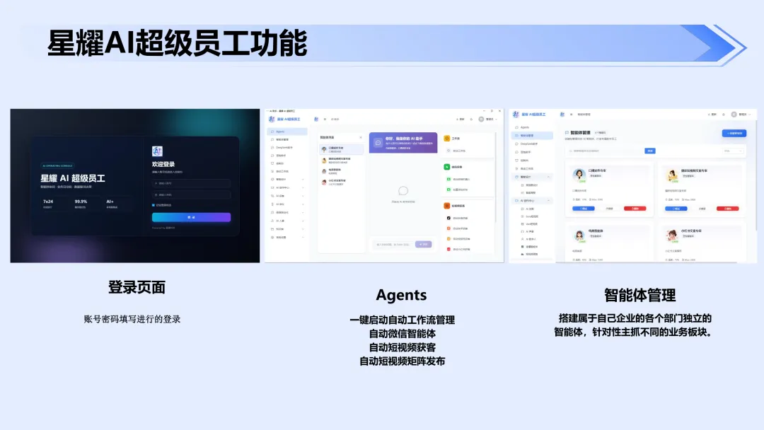 适配电商行业营销!星耀AI超级员工私有化部署,助力店铺高效运营