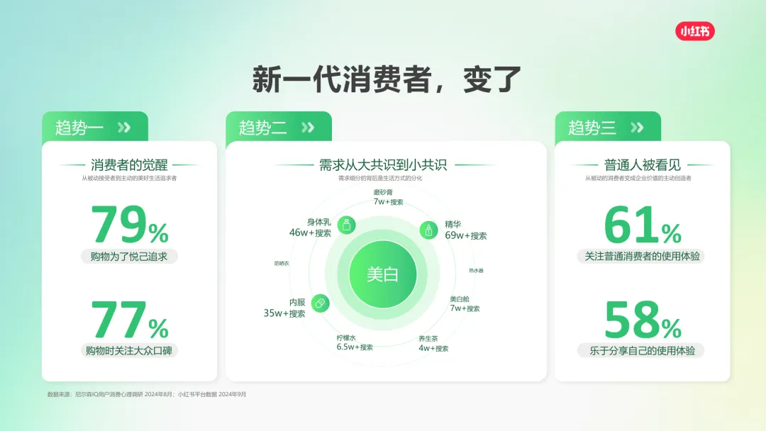 2025小红书营销通案:种草,成为品牌增长更优解