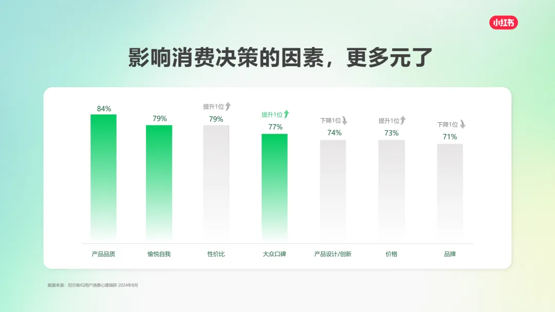 2025小红书营销通案:种草,成为品牌增长更优解