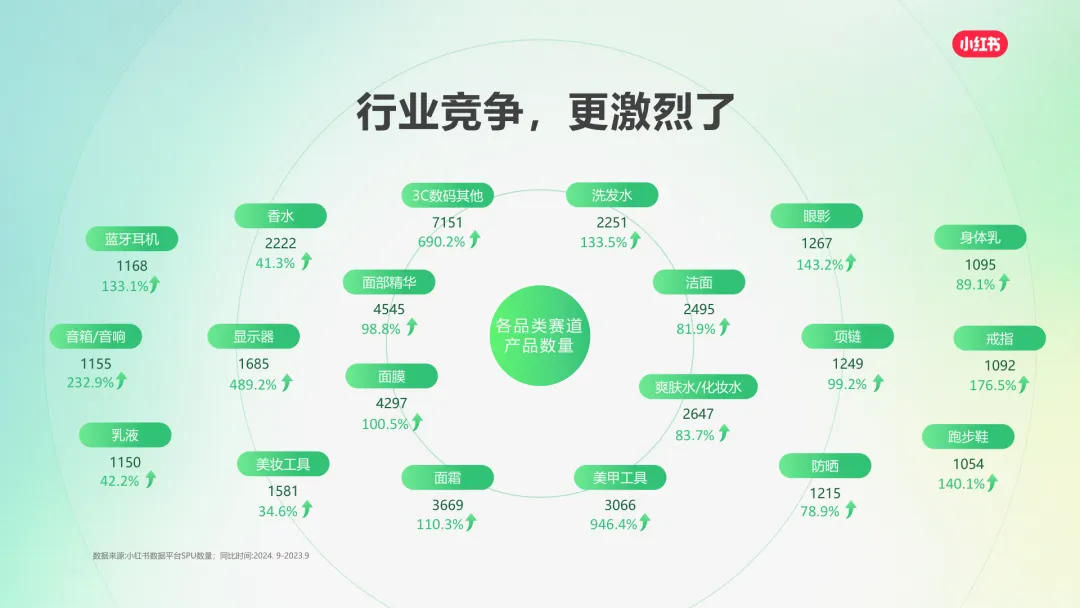 2025小红书营销通案:种草,成为品牌增长更优解