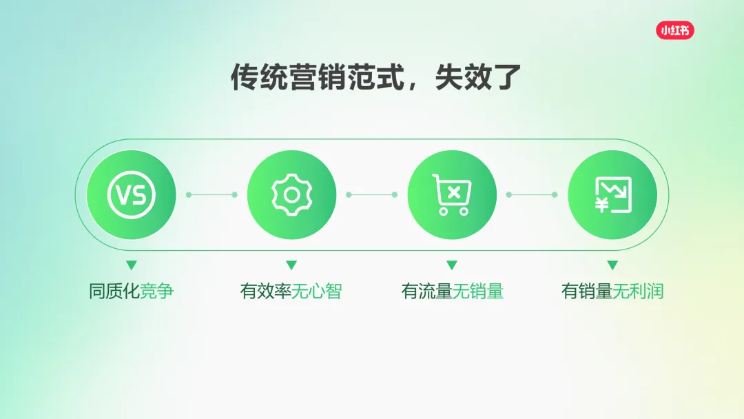 2025小红书营销通案:种草,成为品牌增长更优解