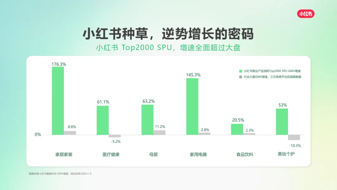 2025小红书营销通案:种草,成为品牌增长更优解