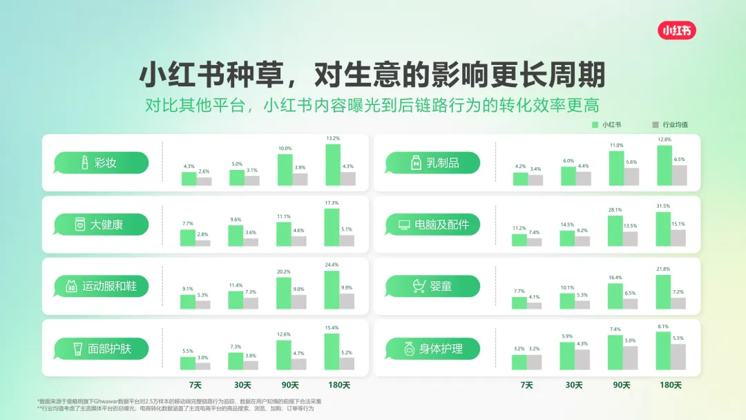 2025小红书营销通案:种草,成为品牌增长更优解