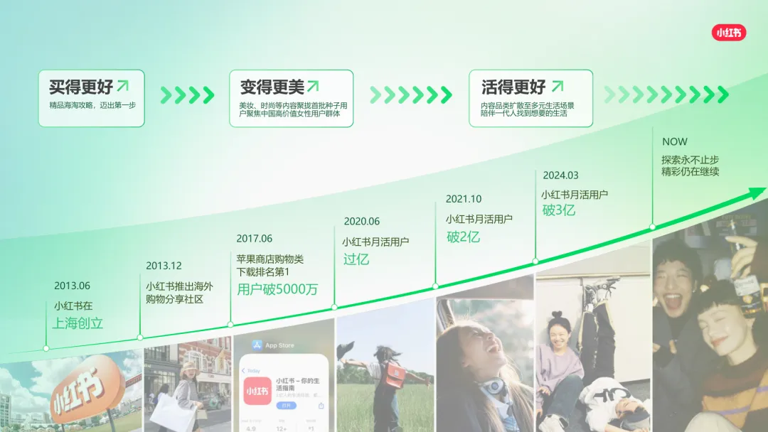 2025小红书营销通案:种草,成为品牌增长更优解