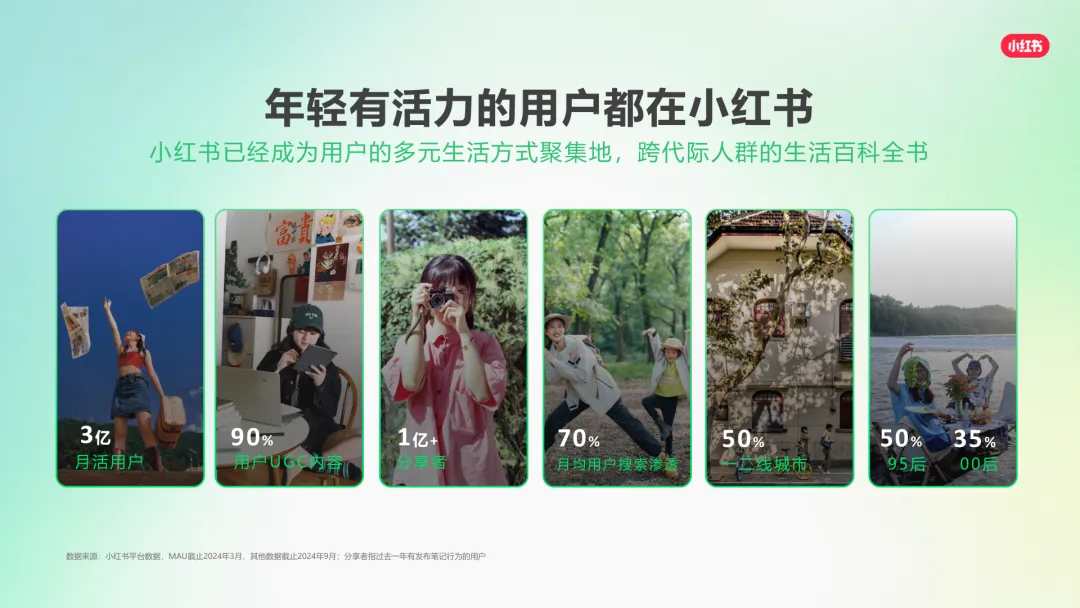 2025小红书营销通案:种草,成为品牌增长更优解