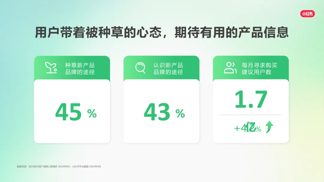 2025小红书营销通案:种草,成为品牌增长更优解