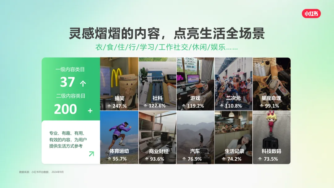 2025小红书营销通案:种草,成为品牌增长更优解