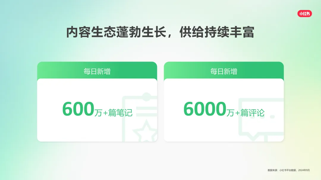 2025小红书营销通案:种草,成为品牌增长更优解