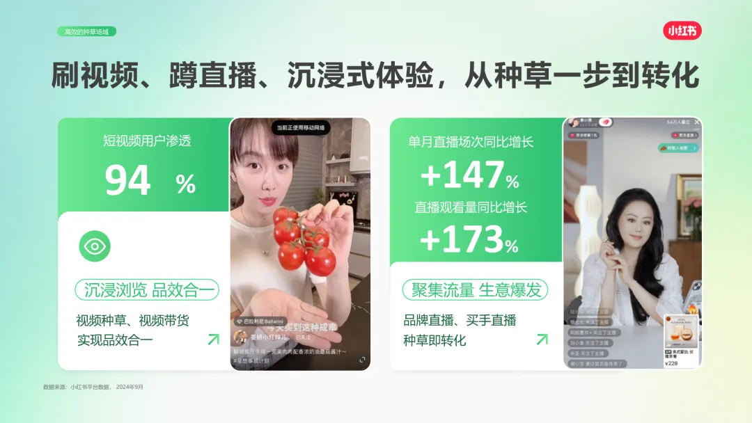 2025小红书营销通案:种草,成为品牌增长更优解