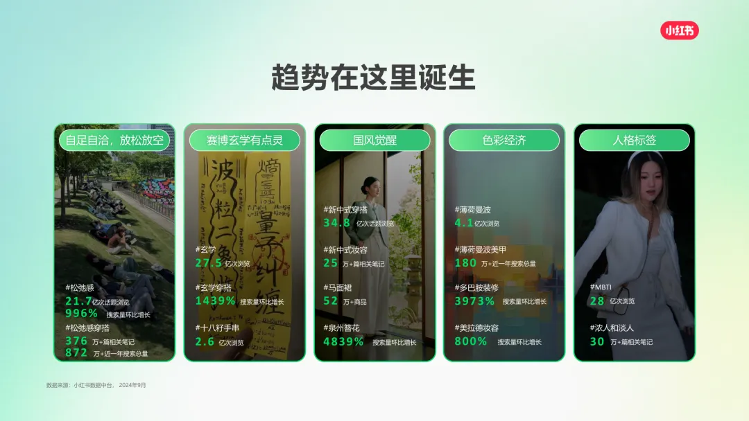 2025小红书营销通案:种草,成为品牌增长更优解