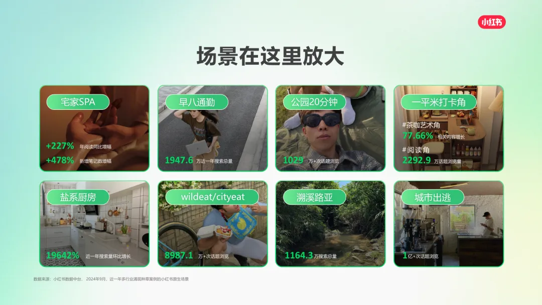 2025小红书营销通案:种草,成为品牌增长更优解